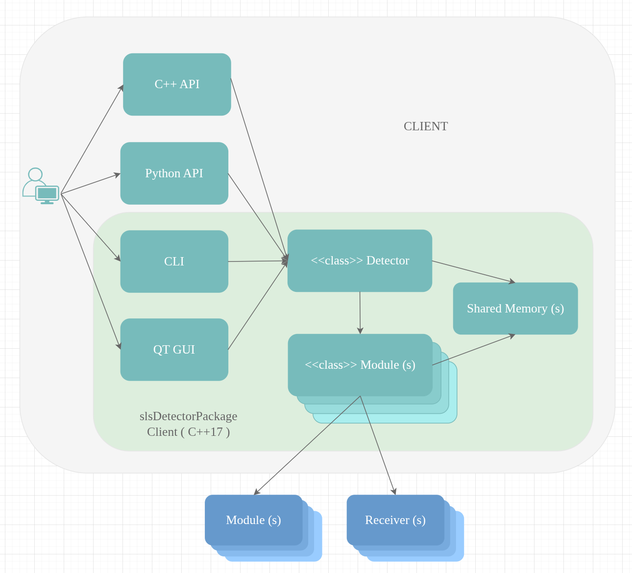Client Architecture