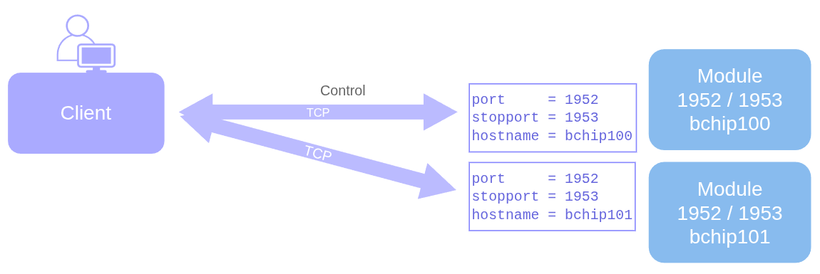 Client Module Commands