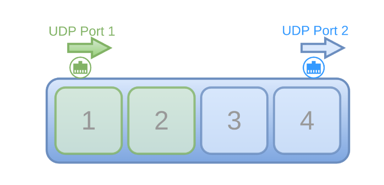 After the gui has flipped the bottom vertically