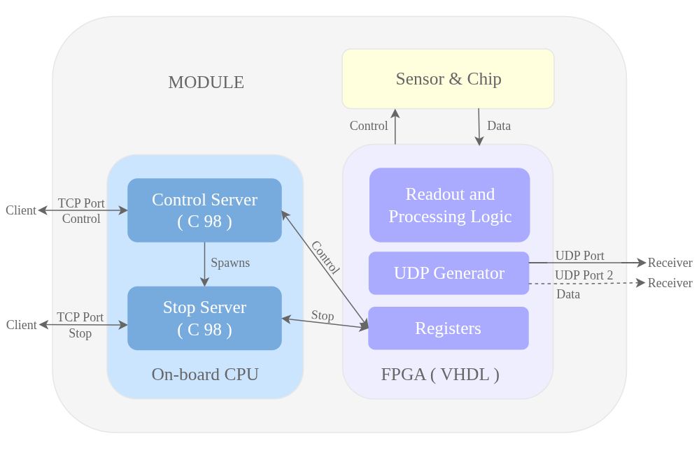 Module architecture