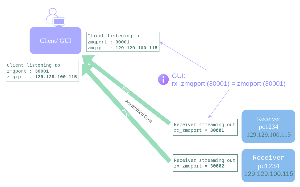 Receiver GUI Commands