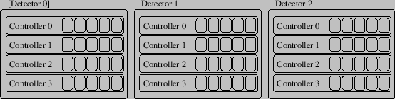 \includegraphics[width=\textwidth]{multi_detector}