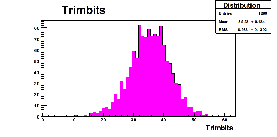 \includegraphics[width=\textwidth]{images/trimbitdistribution}